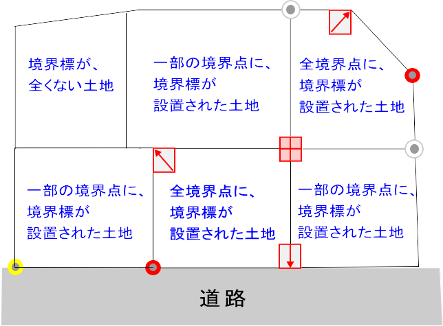 境界標がある土地と無い土地の例