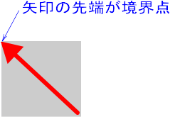 角矢印のマークの場合の境界点