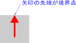 上矢印が示す境界点