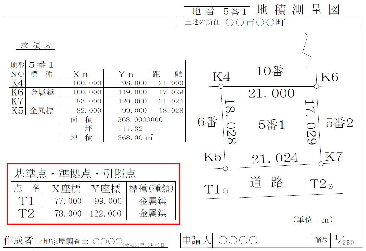 座標法によって作成された地積測量図の例