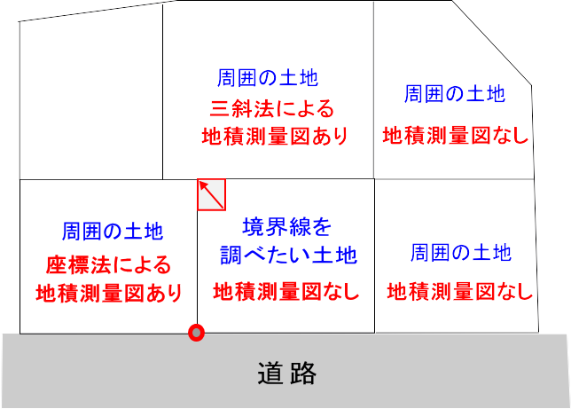 地積測量図のある土地とない土地