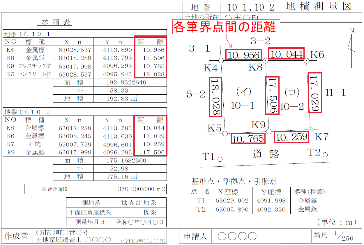 各筆界点間の距離