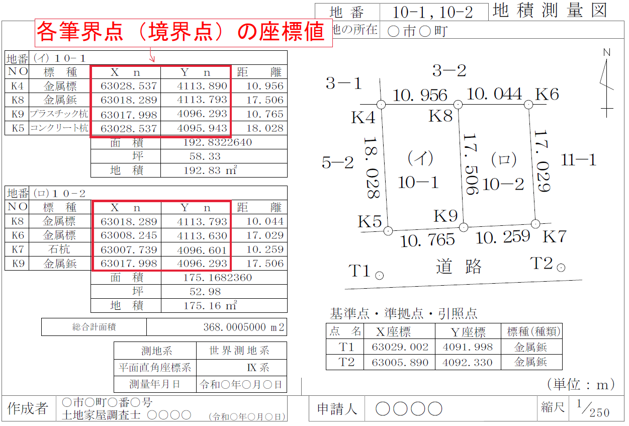 筆界点の座標値