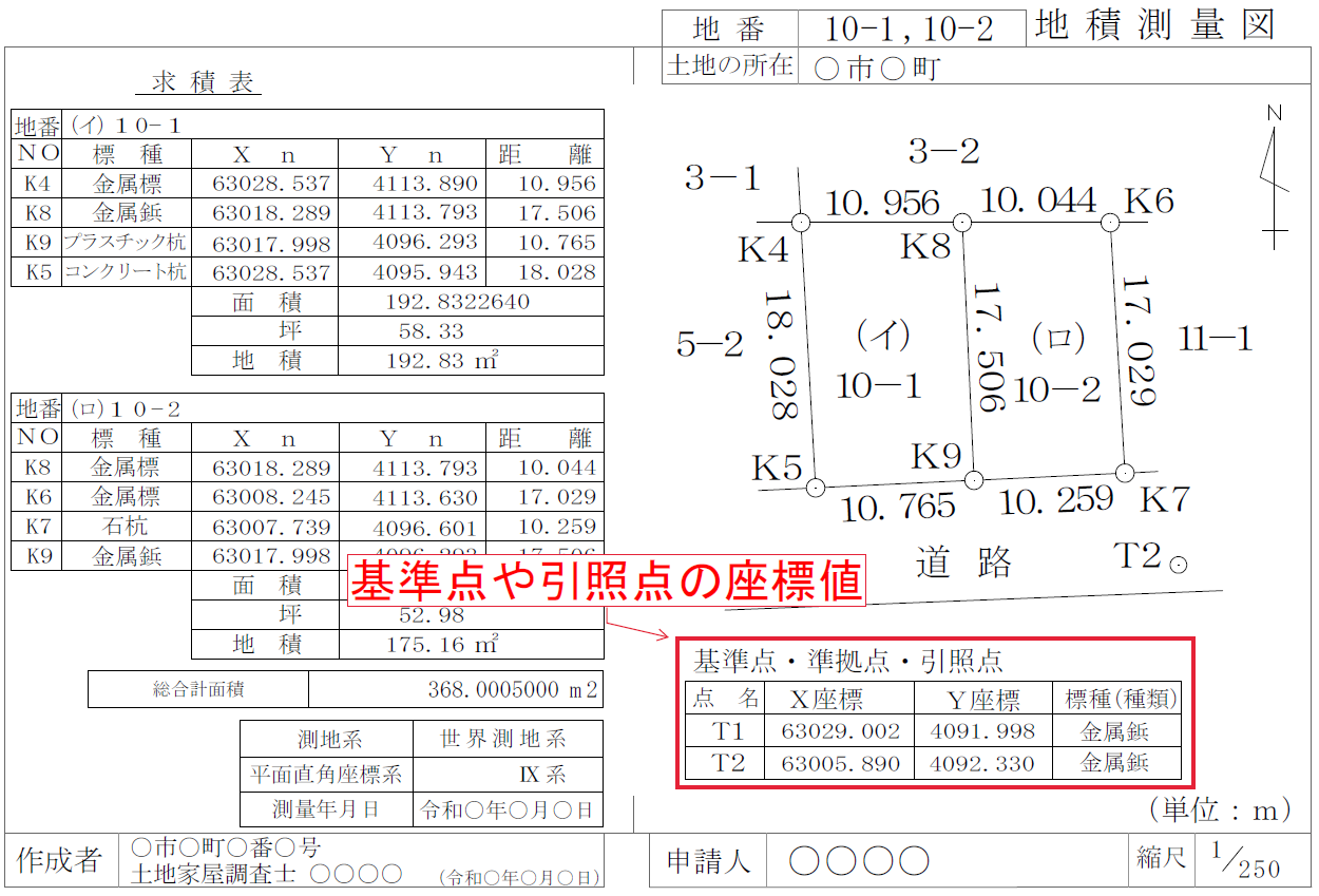 基準点や引照点の座標値