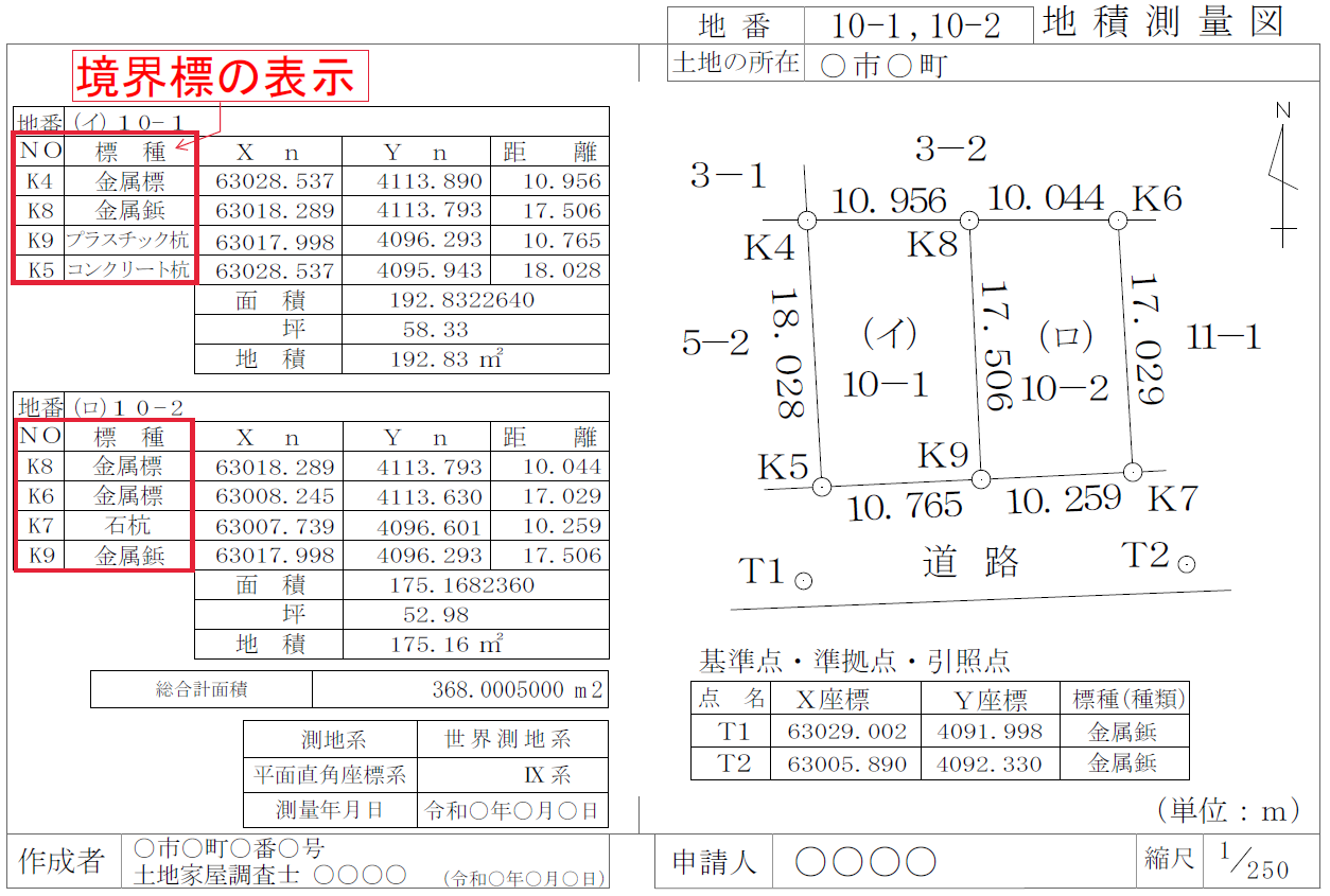 境界標の表示