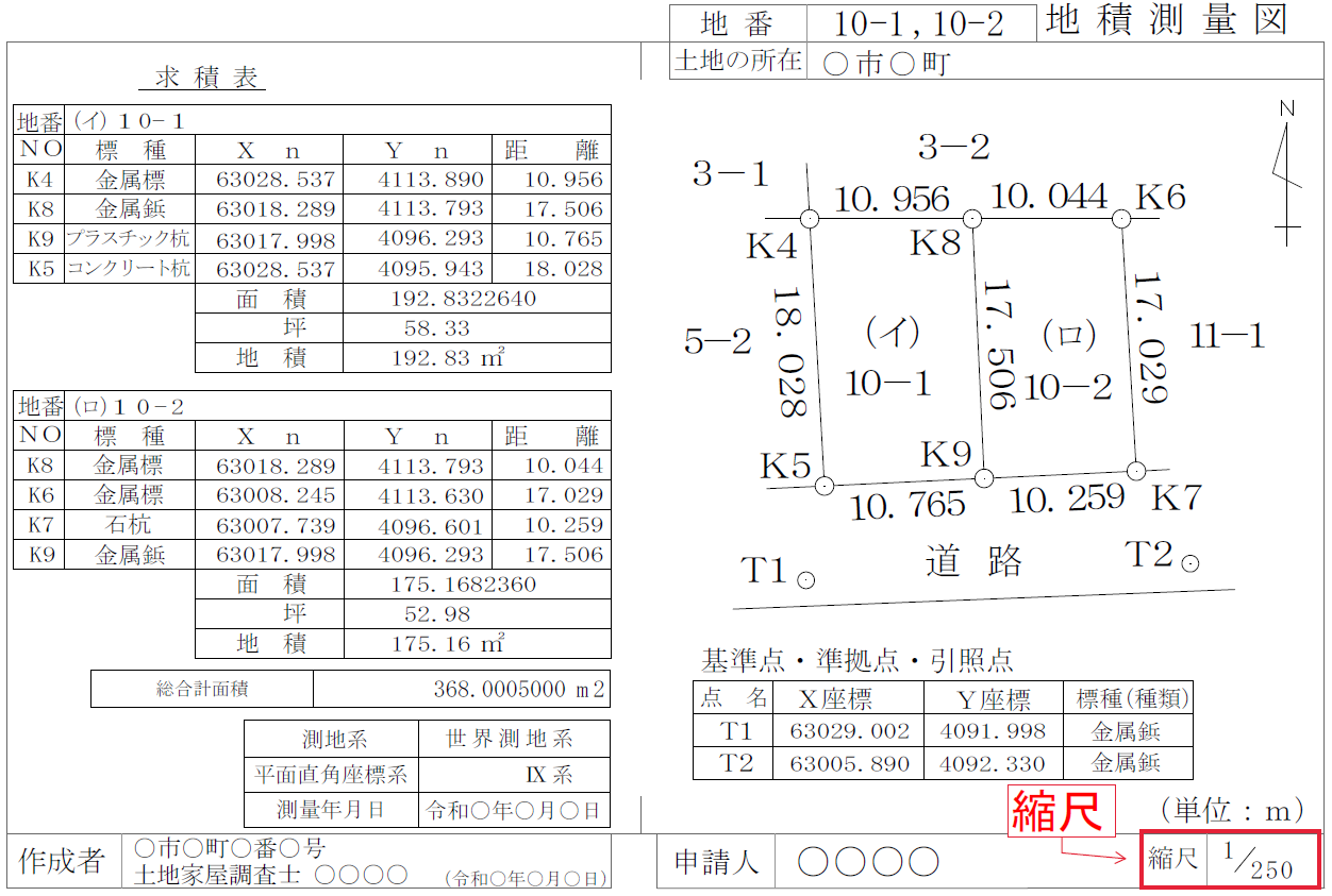 縮尺