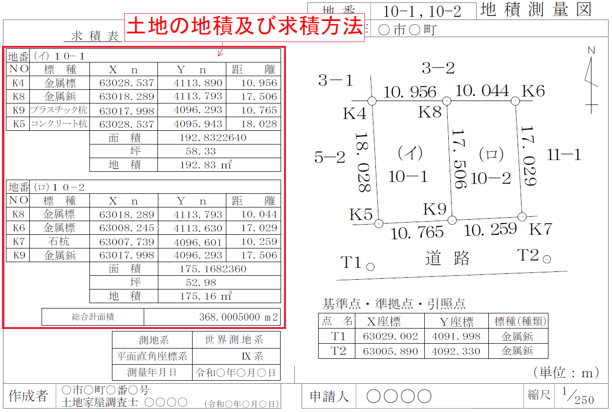 座標法による土地の地積及び求積方法