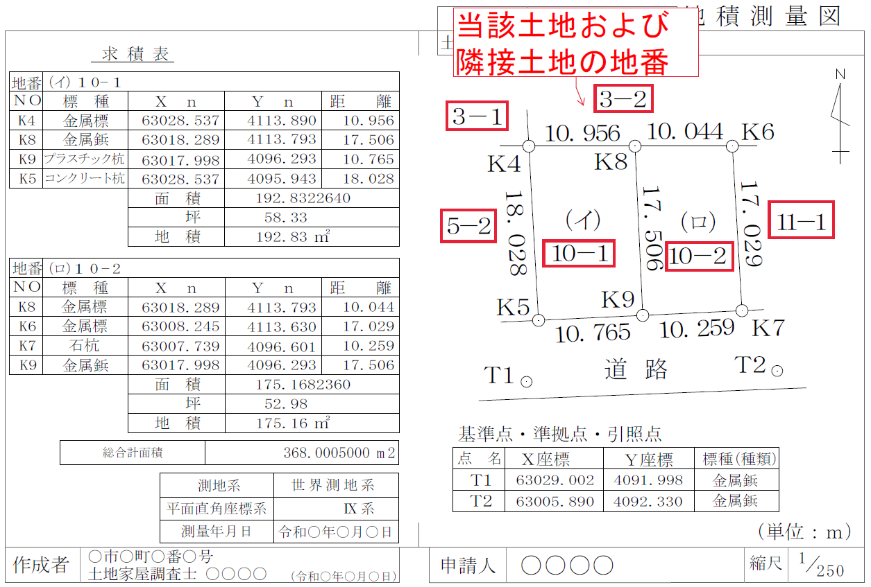 当該土地及び隣接土地の地番