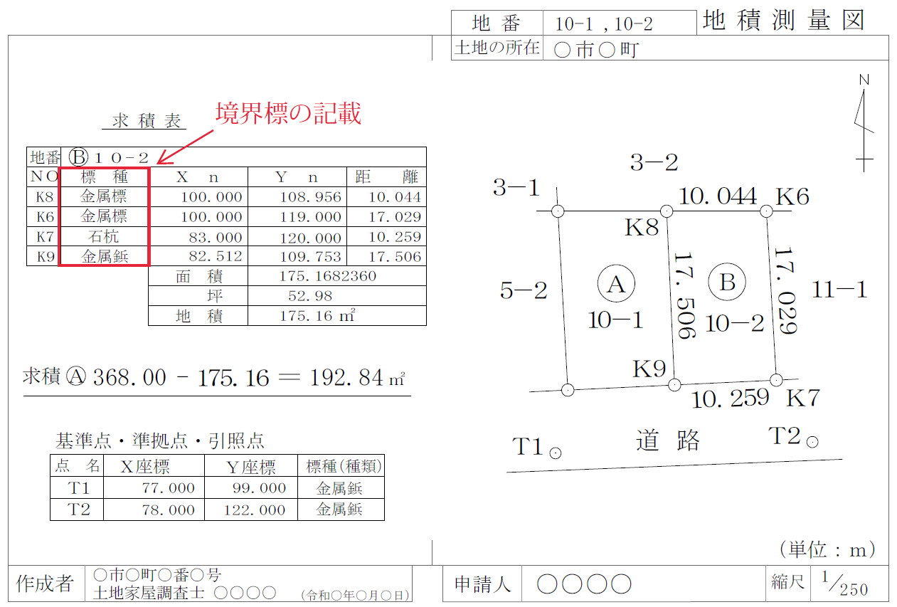 地積測量図に記載されている境界標の例