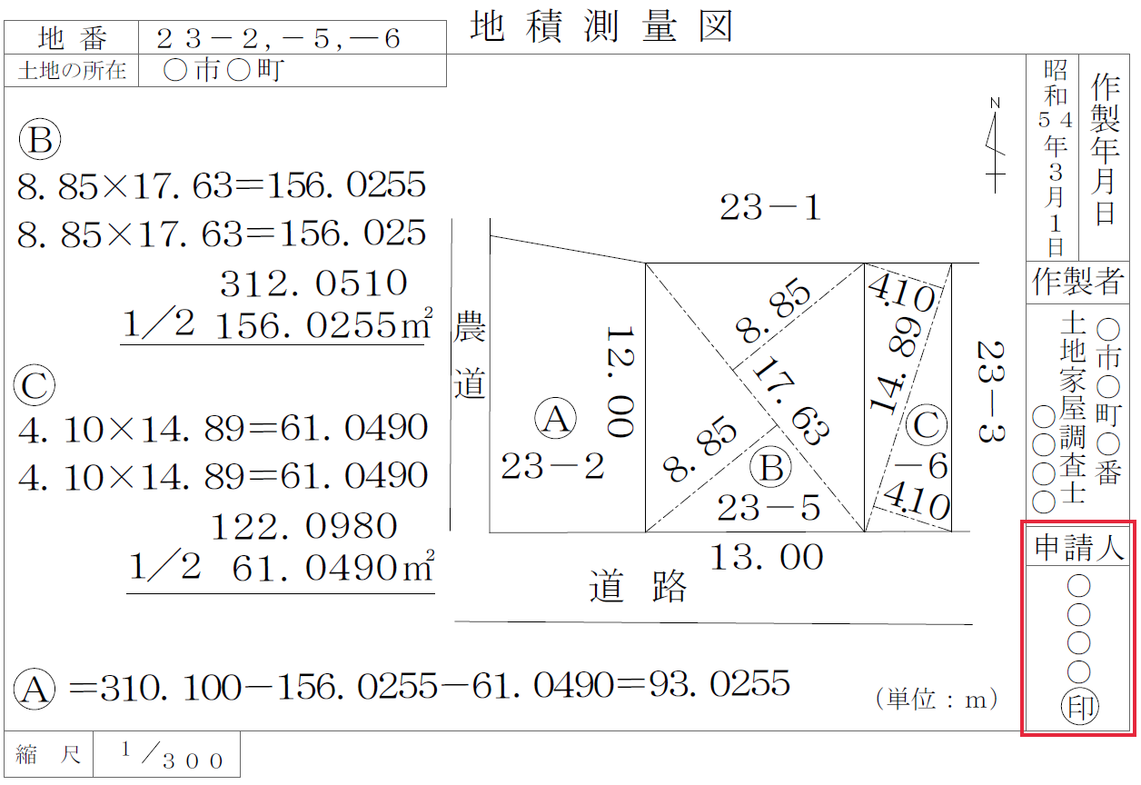 地積測量図の申請人