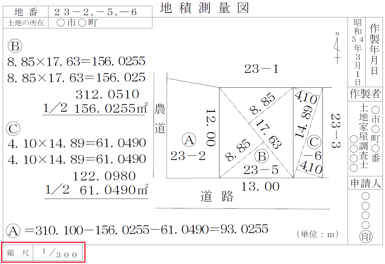 縮尺