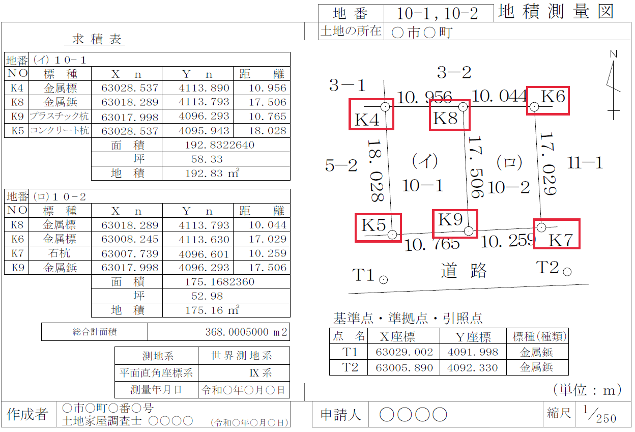 各筆界点及び点名