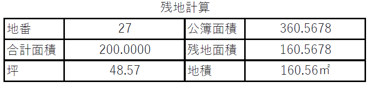 残地計算の例２