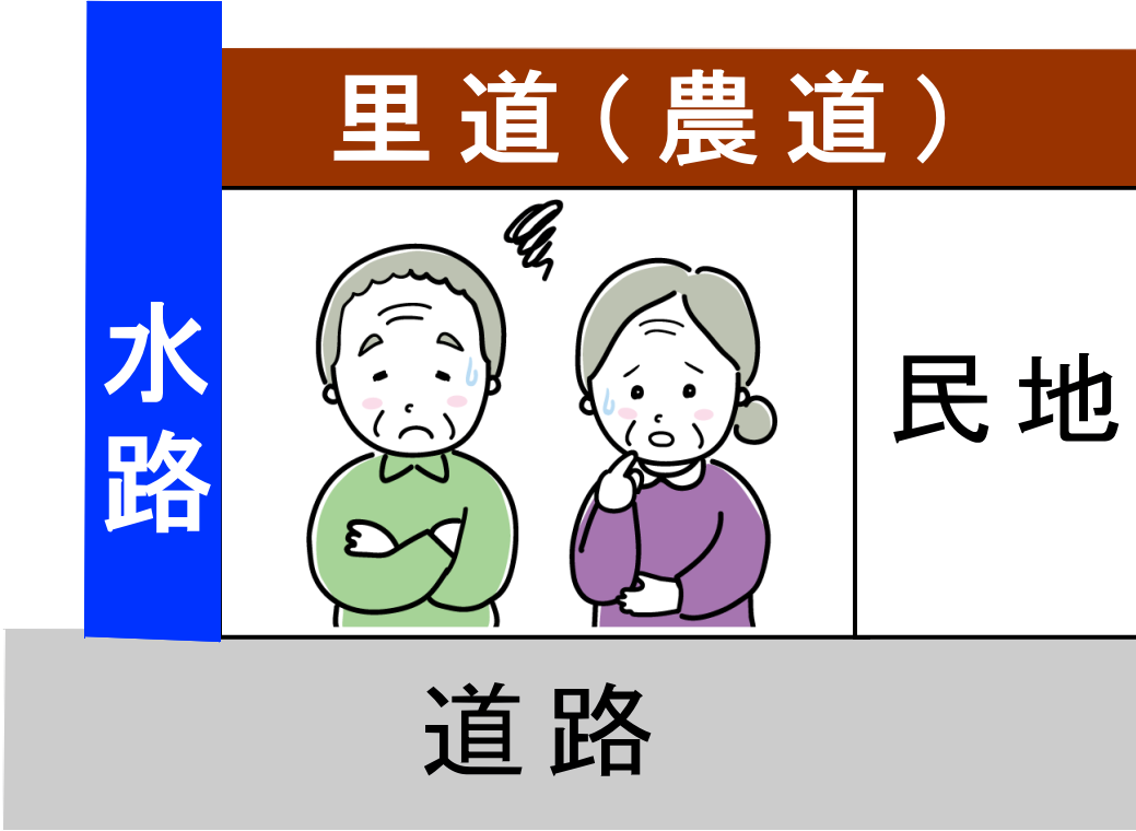 土地が里道又は水路と接している場合