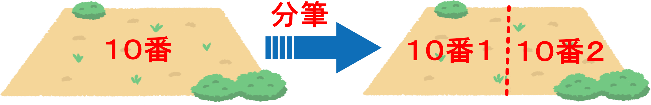 枝番無しの地番の土地を分筆した場合