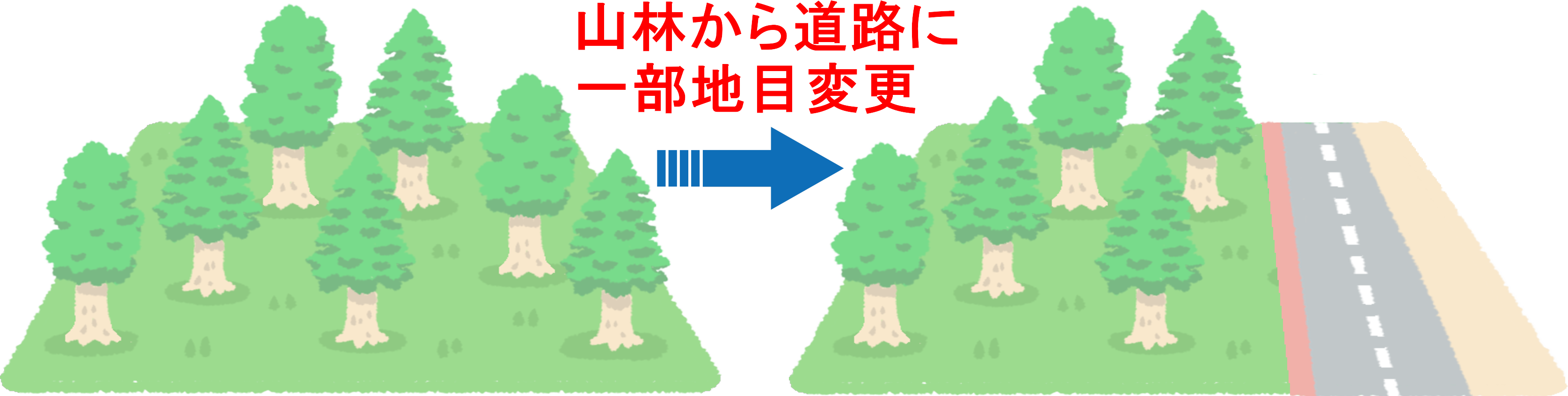 一部地目変更分筆が必要な例