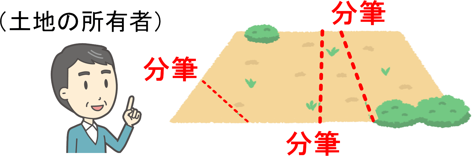 土地の所有者の意思によって自由に分筆可能