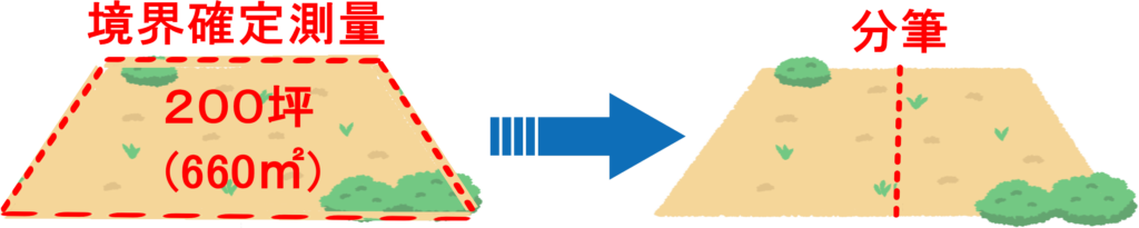 ２００坪の土地の境界確定測量と分筆登記