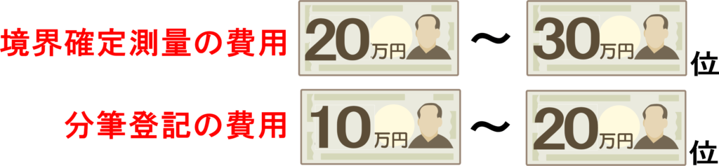 ５０坪の土地の分筆費用