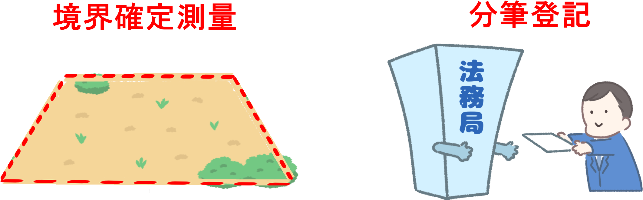 分筆登記の申請前に境界確定測量が必要
